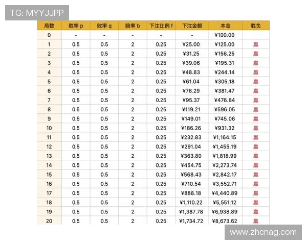 实用百家乐打法公式分享，帮助玩家合理安排每一局的投注计划提高胜算